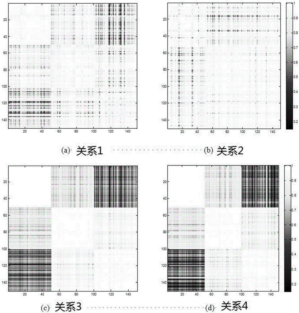 Heterogeneous social network-based detection method