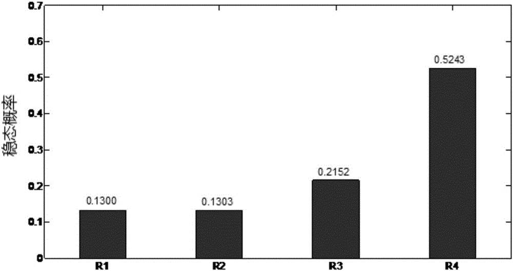 Heterogeneous social network-based detection method