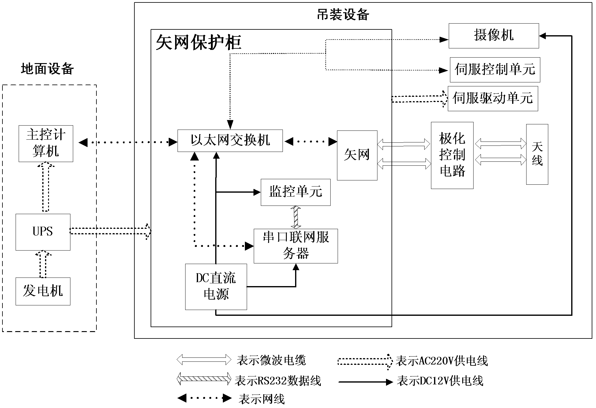 Microwave scattering property test system based on vector network analyzer