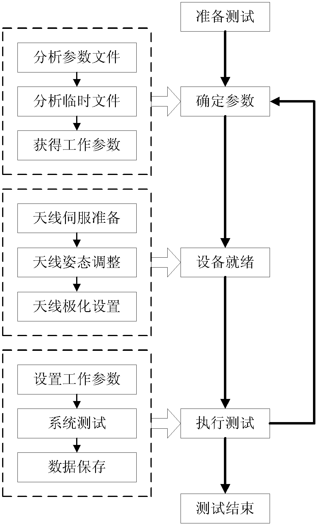 Microwave scattering property test system based on vector network analyzer