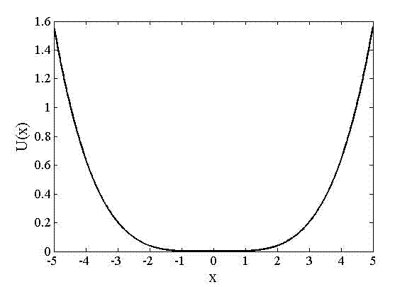 Variable step size monostable stochastic resonance weak signal detection method