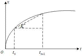 Variable step size monostable stochastic resonance weak signal detection method