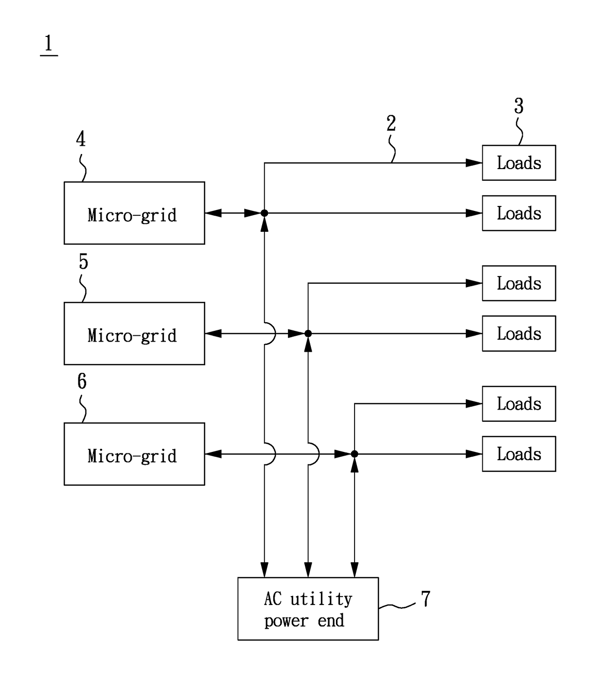 Clustered energy-storing micro-grid system