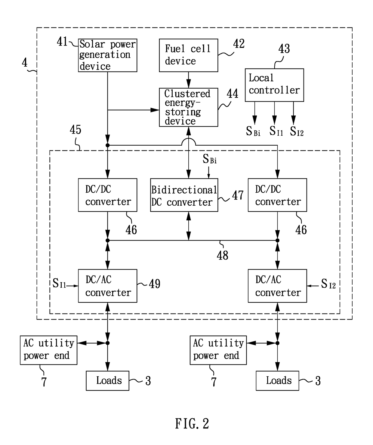 Clustered energy-storing micro-grid system