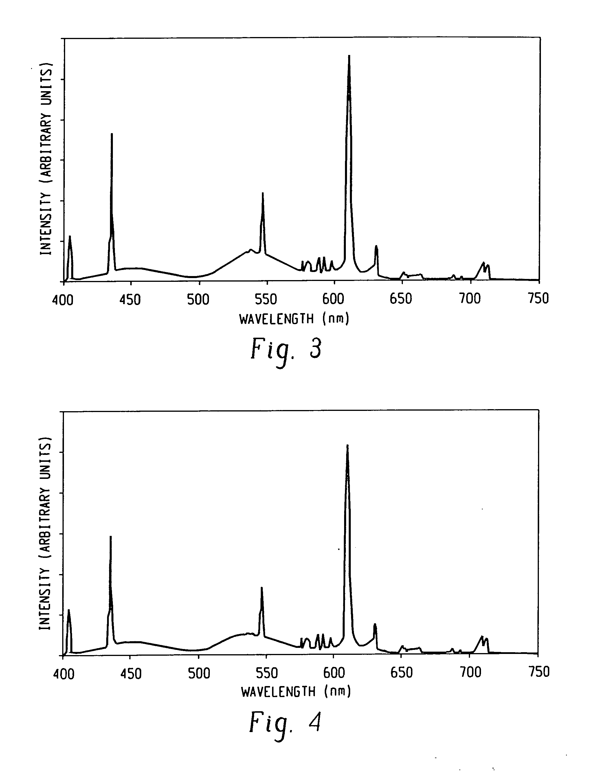 Optimized phosphor system for improved efficacy lighting sources