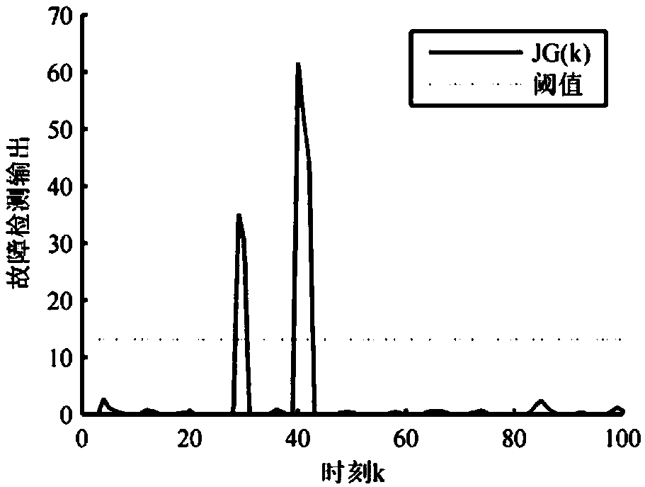 Double-layer Kalman filter-based intermittent failure diagnosis and active fault-tolerant control method