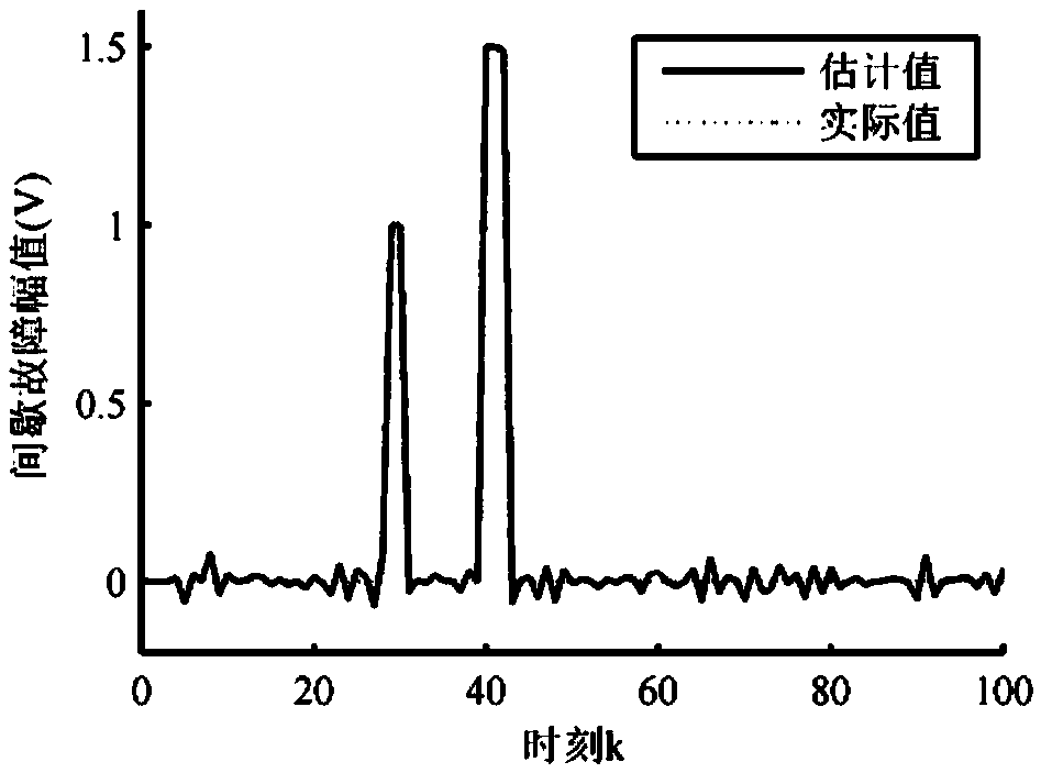 Double-layer Kalman filter-based intermittent failure diagnosis and active fault-tolerant control method