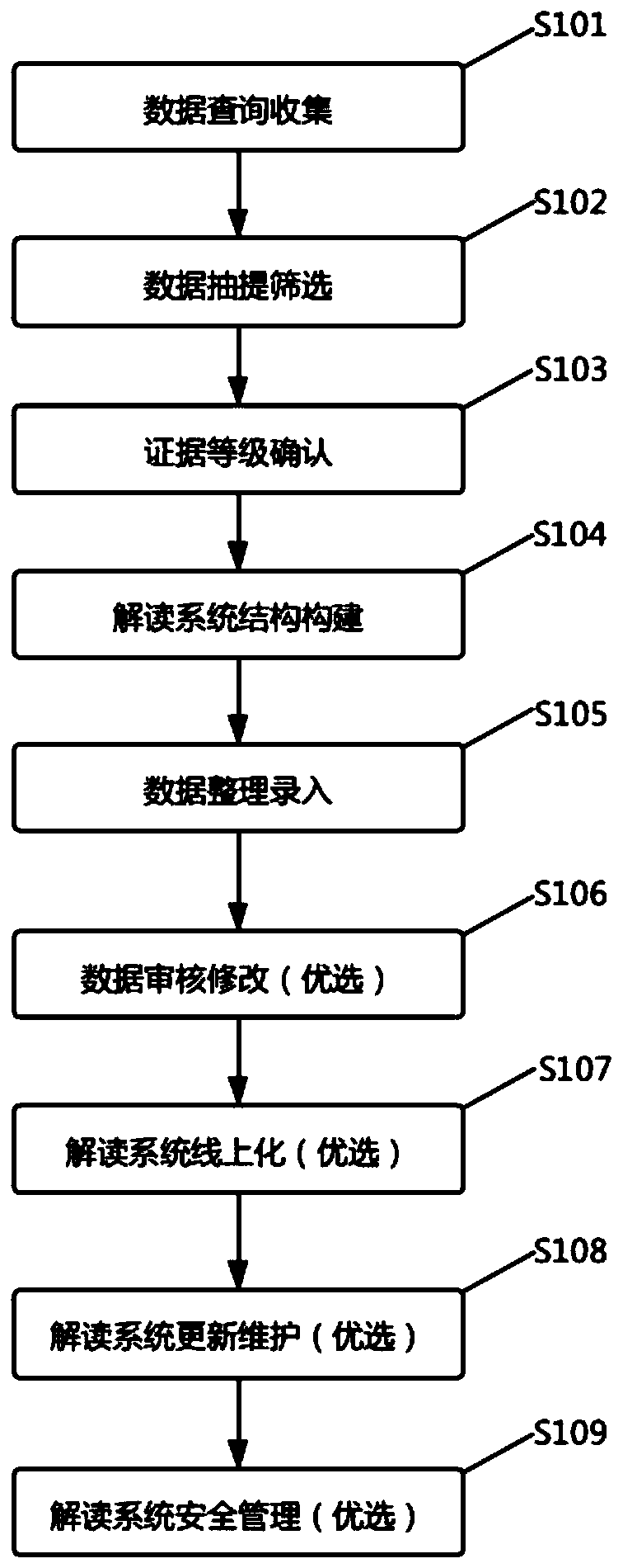 Immune checkpoint inhibitor treatment related biomarker interpretation system and construction method and device thereof