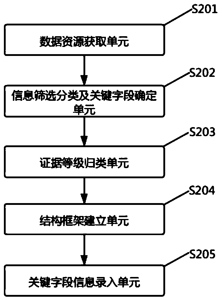 Immune checkpoint inhibitor treatment related biomarker interpretation system and construction method and device thereof