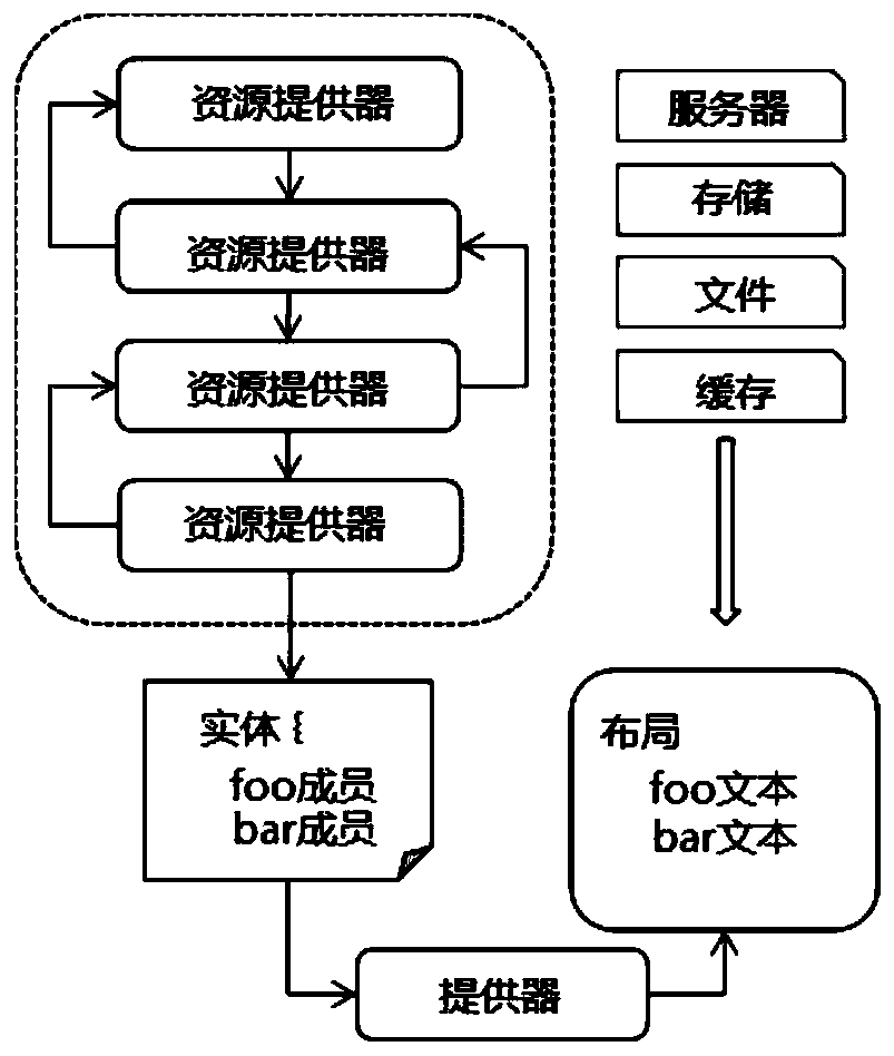 A Universal Framework for Dynamic Data Oriented to Embedded System Development