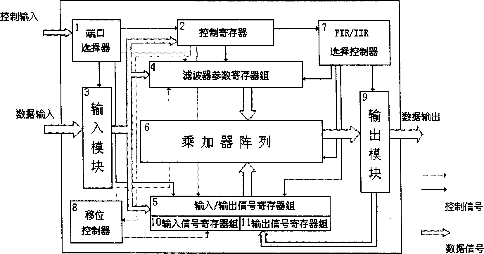 General programmable digital filter and its working method