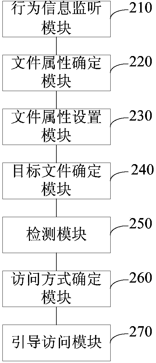 Method and device for file access and intelligent file system