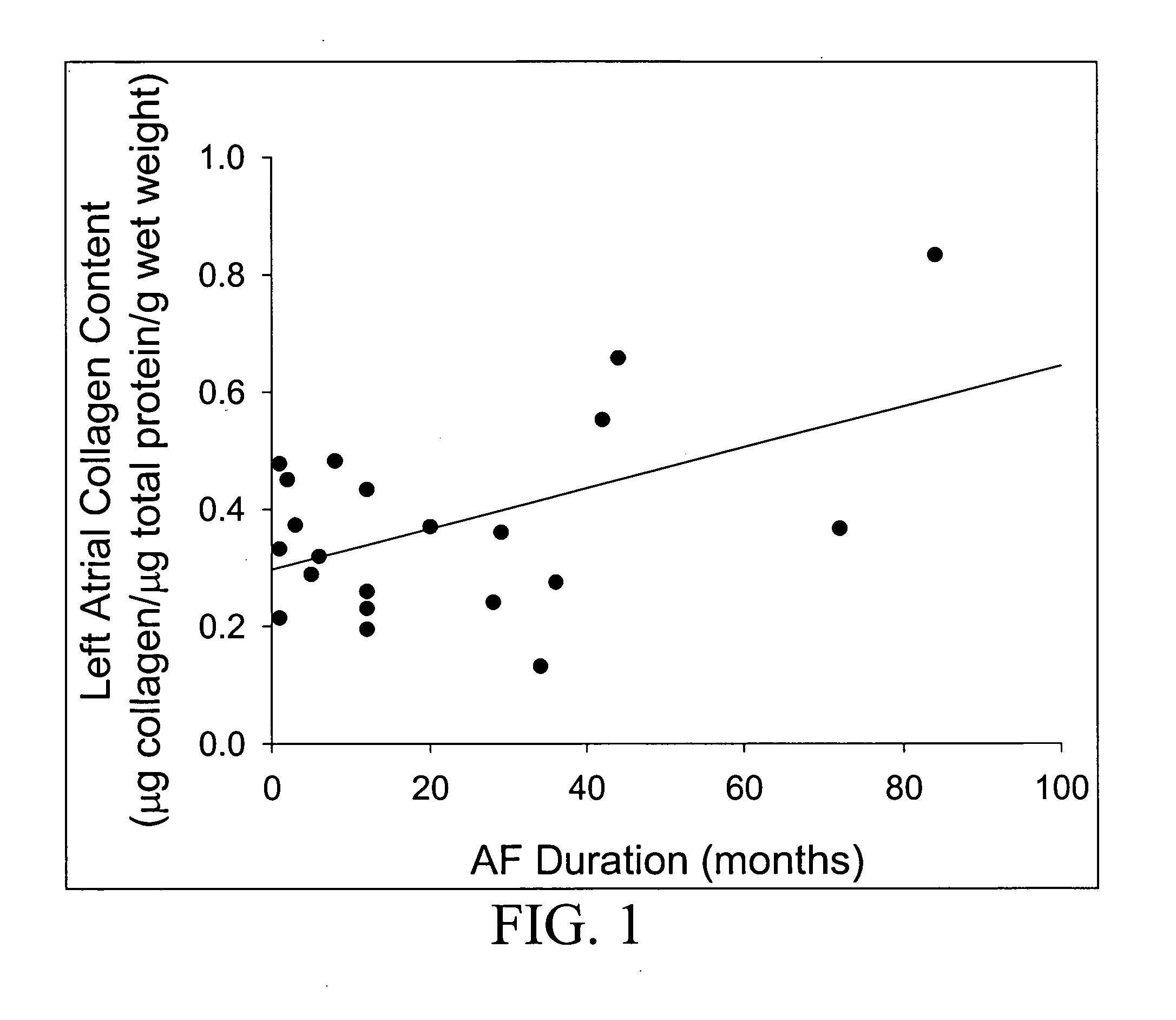 Predicting atrial fibrillation recurrence by protease and protease inhibitor profiling