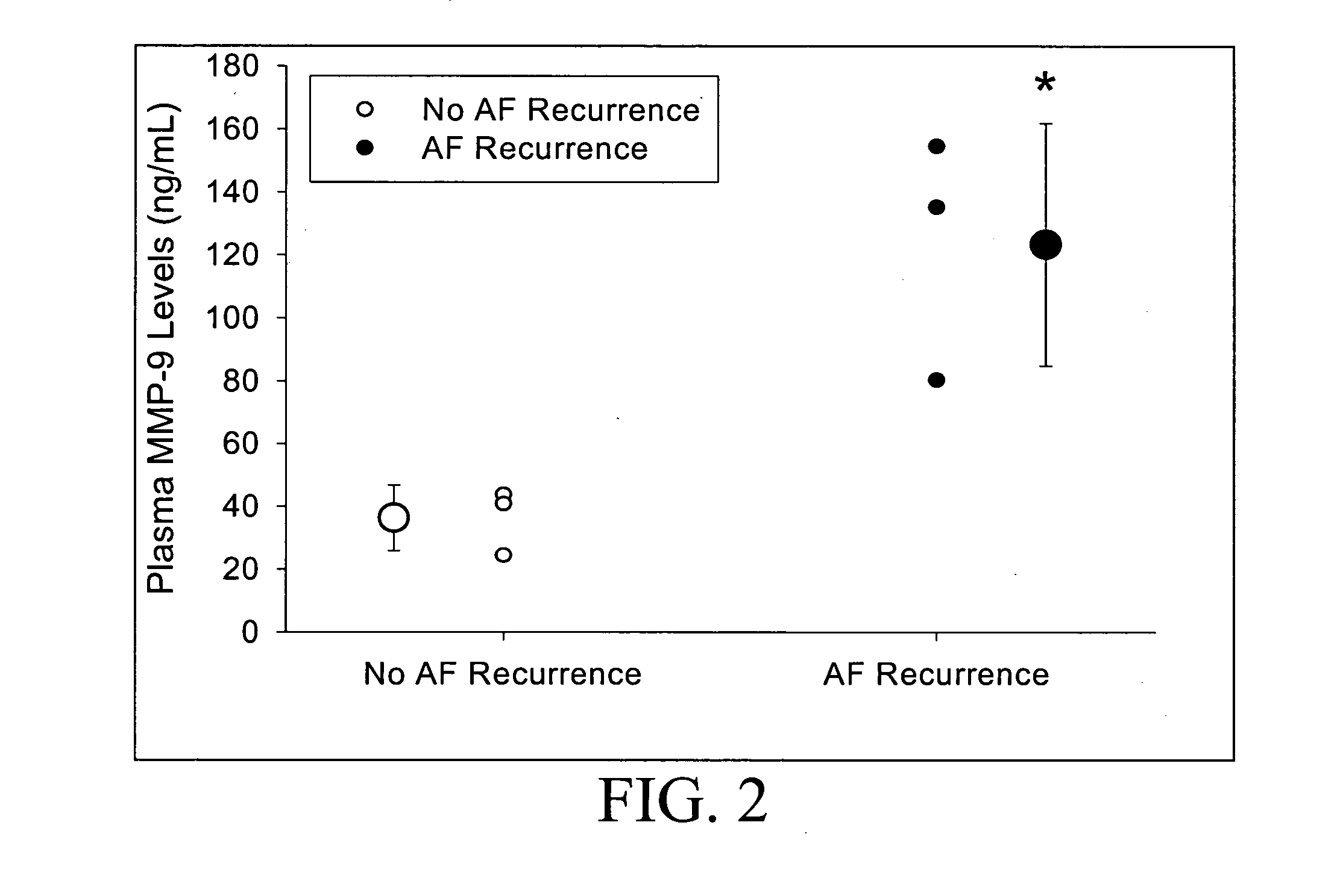 Predicting atrial fibrillation recurrence by protease and protease inhibitor profiling