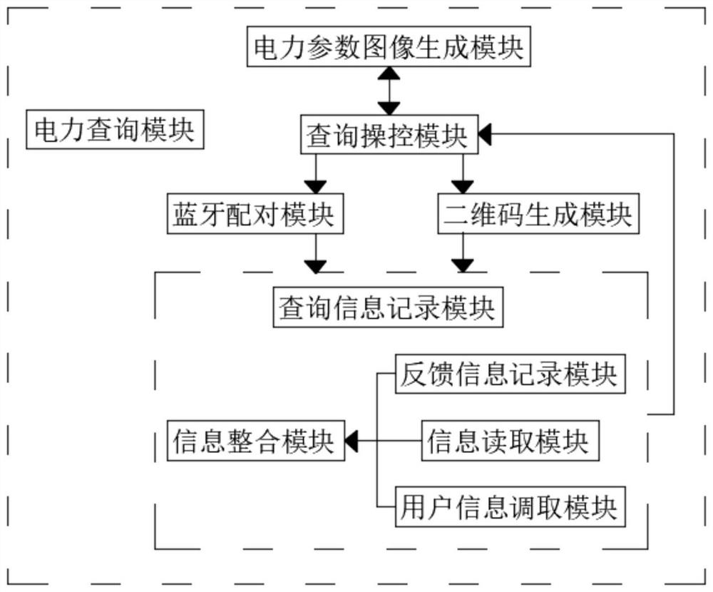 Power utilization comprehensive monitoring system