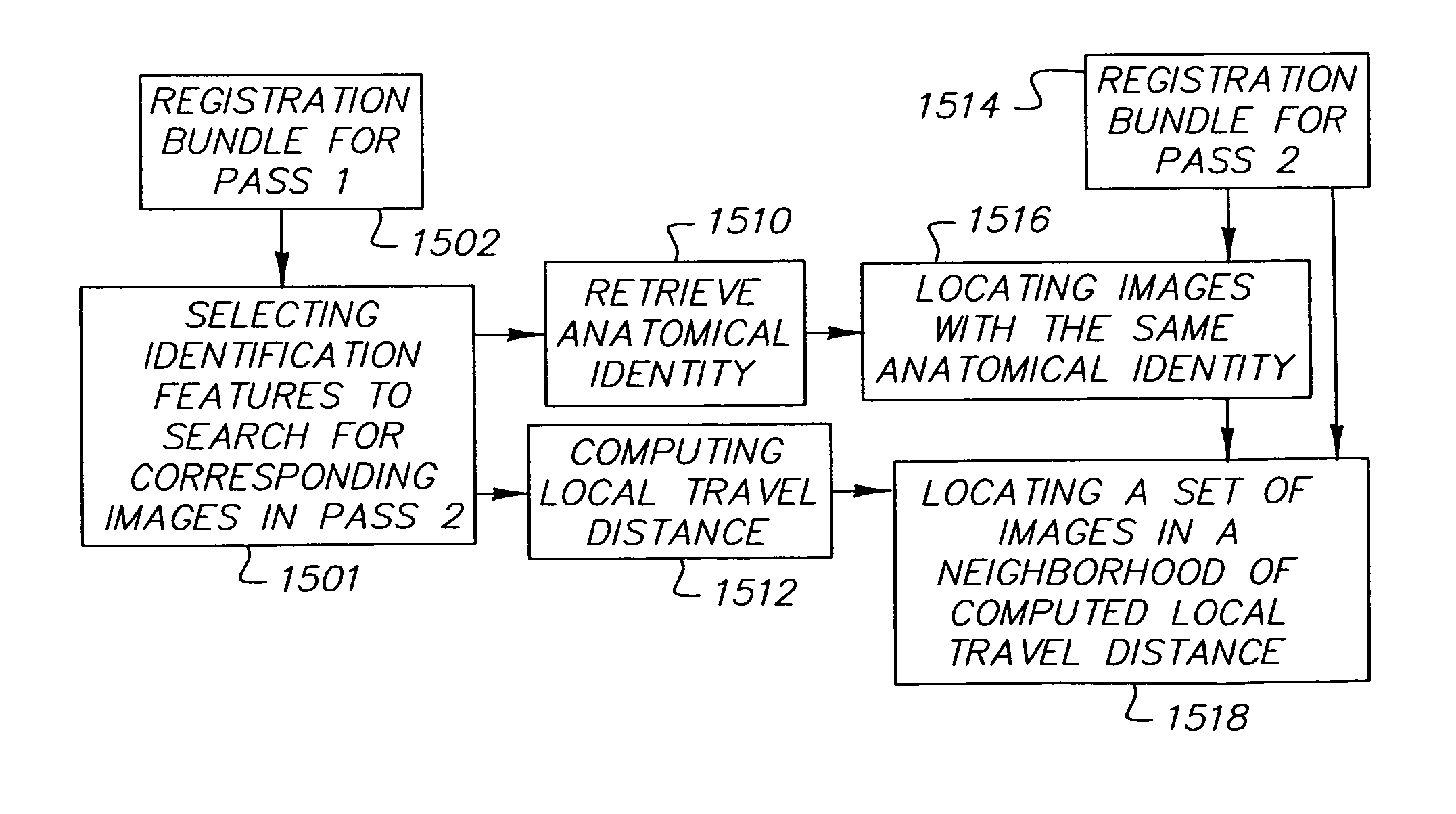 Method and system for multiple passes diagnostic alignment for in vivo images