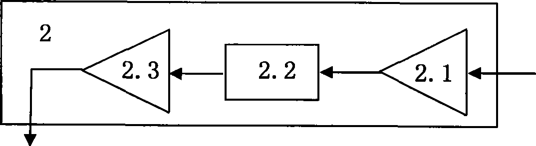 Broadband wireless signal covering network based on passive optical network structure