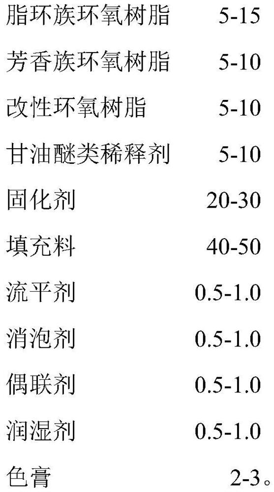 Epoxy glue for mini LED and preparation method thereof