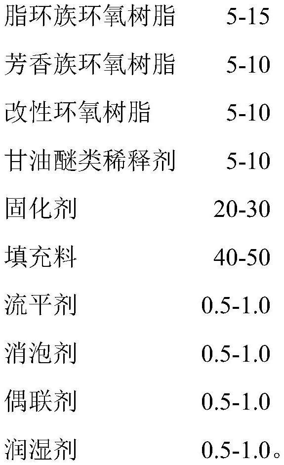 Epoxy glue for mini LED and preparation method thereof