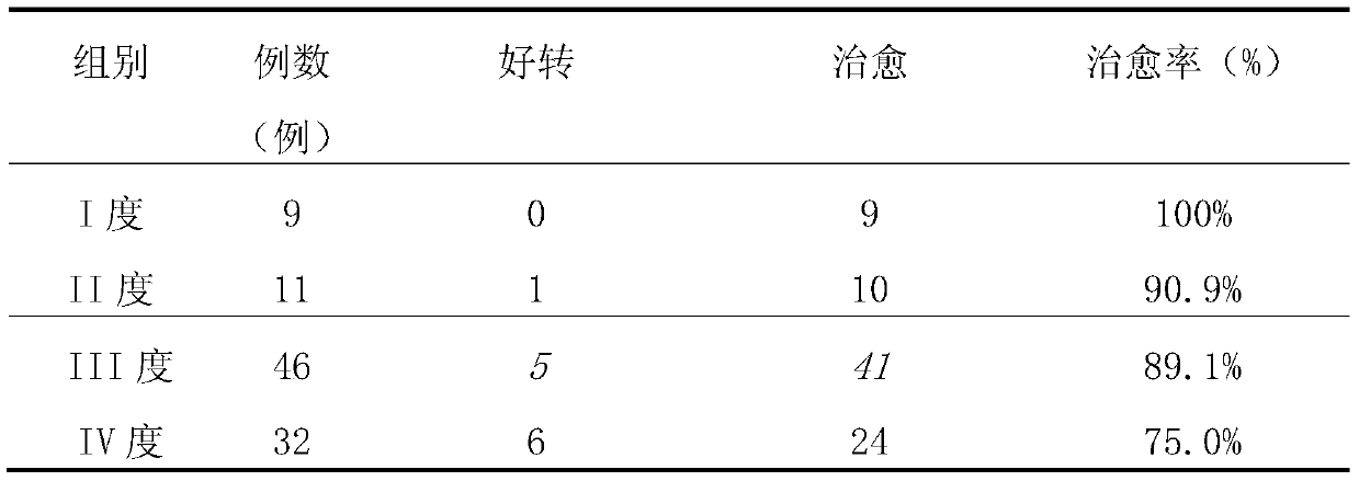 Pharmaceutical composition for treating stubborn acne and application thereof