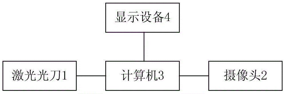 Parking space identification method and device by using laser light knife as auxiliary light source