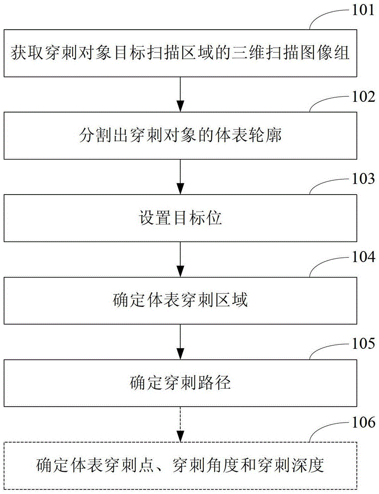 X-ray assisted puncture positioning method and system