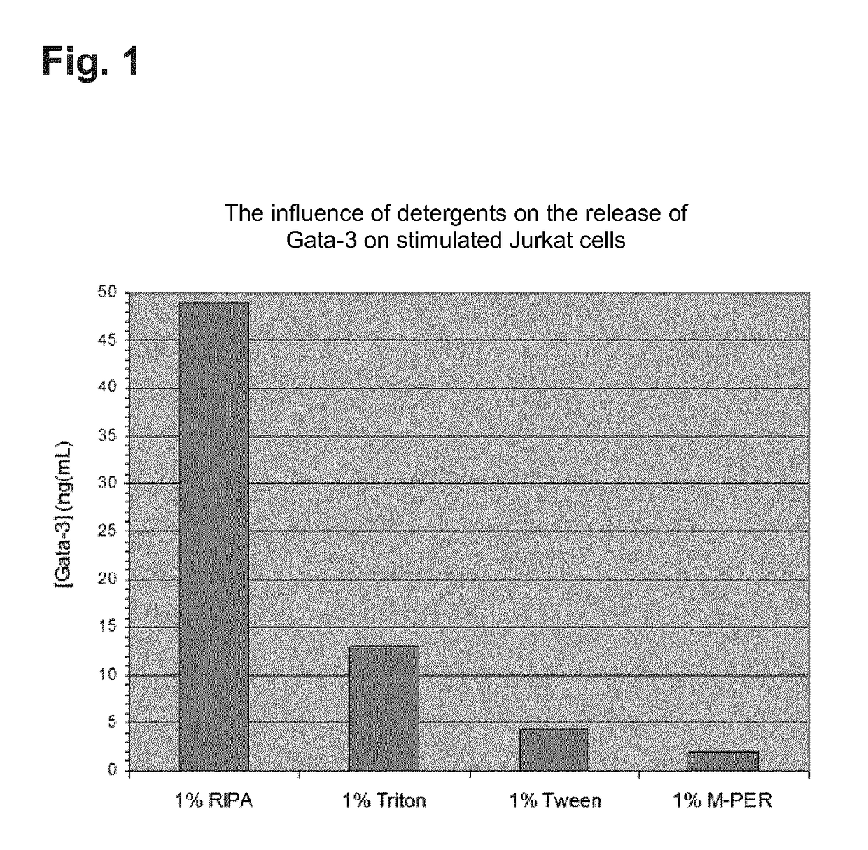 Method for diagnosing a molecular phenotype of a patient suffering from an illness accompanied by chronic inflammation