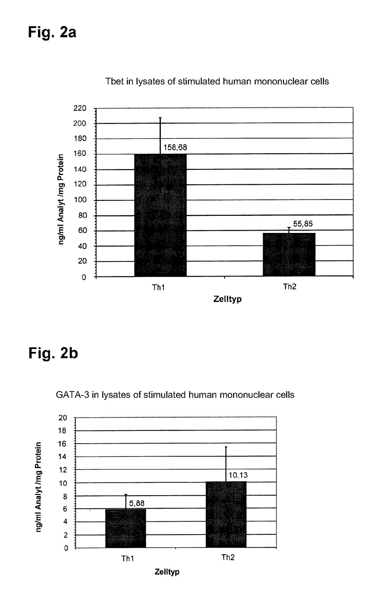 Method for diagnosing a molecular phenotype of a patient suffering from an illness accompanied by chronic inflammation