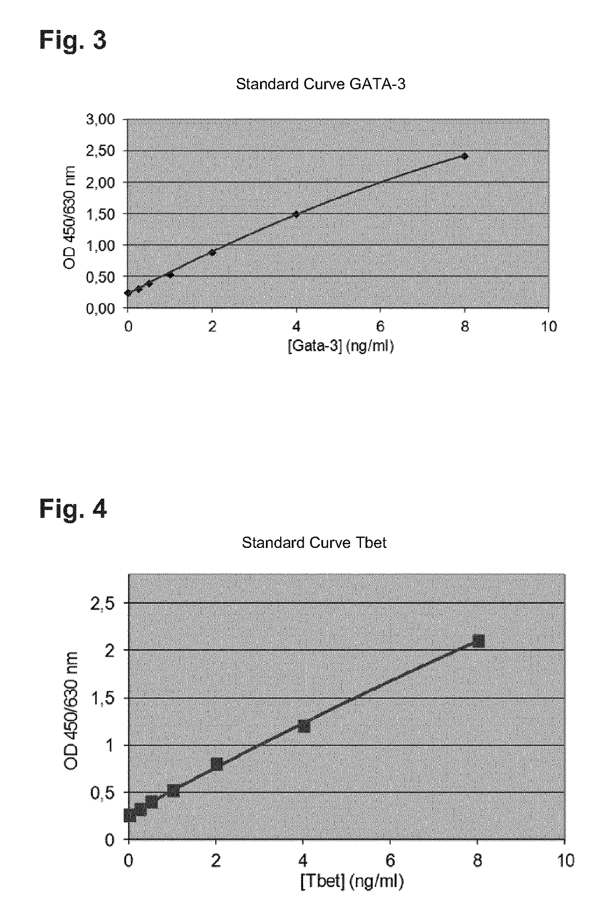 Method for diagnosing a molecular phenotype of a patient suffering from an illness accompanied by chronic inflammation