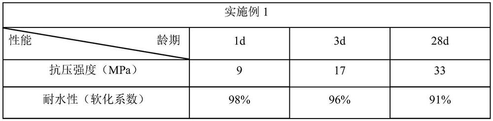 Modified paste filler based on magnesium oxychloride gelling system and preparation method thereof