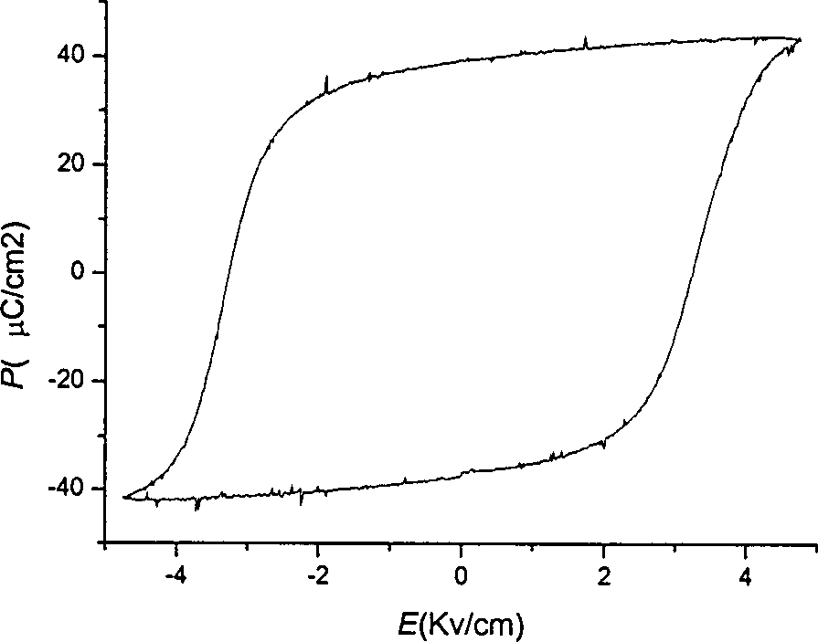 Bismuth sodium, lithium titanate, barium titanate, strontium titanate, calcium titanate based lead-free piezoelectric ceramics