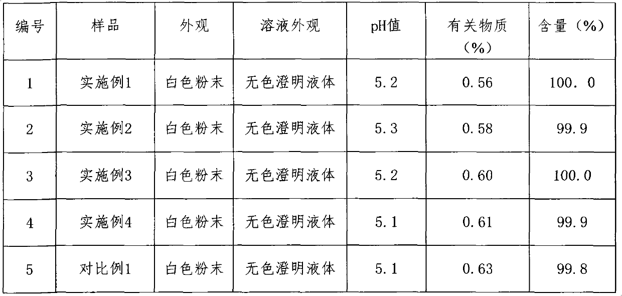 Medicinal composition containing ceftezole sodium compound and preparation method for medicinal composition