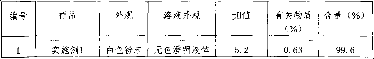 Medicinal composition containing ceftezole sodium compound and preparation method for medicinal composition