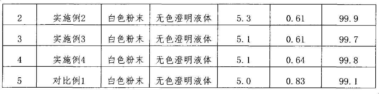 Medicinal composition containing ceftezole sodium compound and preparation method for medicinal composition