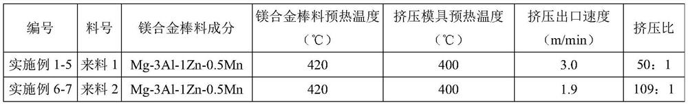 Full-continuous rolling production process for magnesium alloy plate