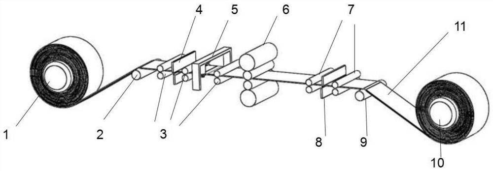 Full-continuous rolling production process for magnesium alloy plate