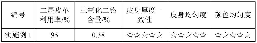 Processing Technology of Fattening Sheep Elastic Leather Products