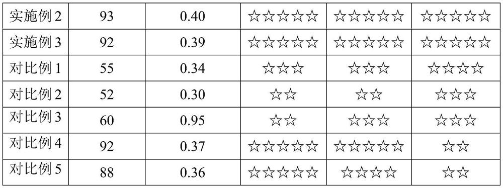 Processing Technology of Fattening Sheep Elastic Leather Products