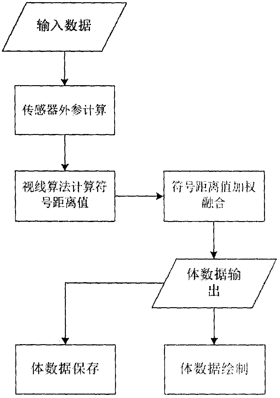 Real-time three-dimensional reconstruction method and system for large-scale scene based on line-of-sight updating algorithm