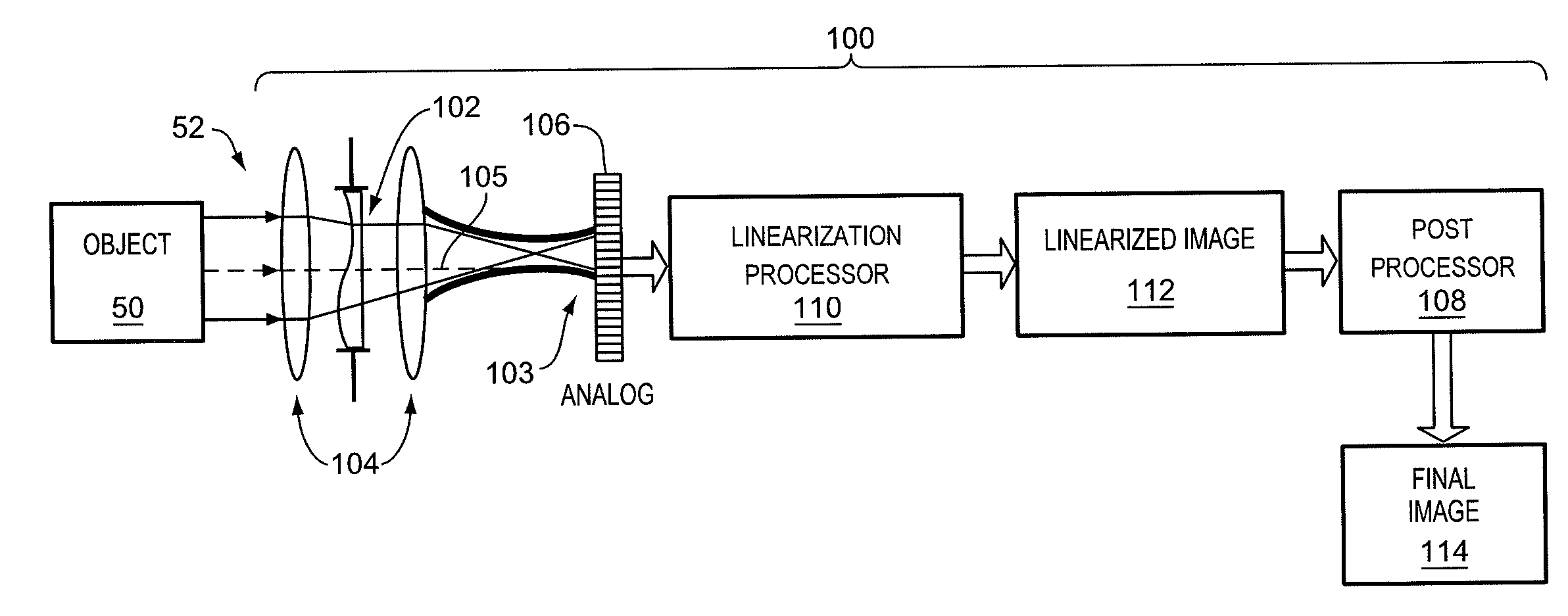 Non-linear wavefront coding systems and methods