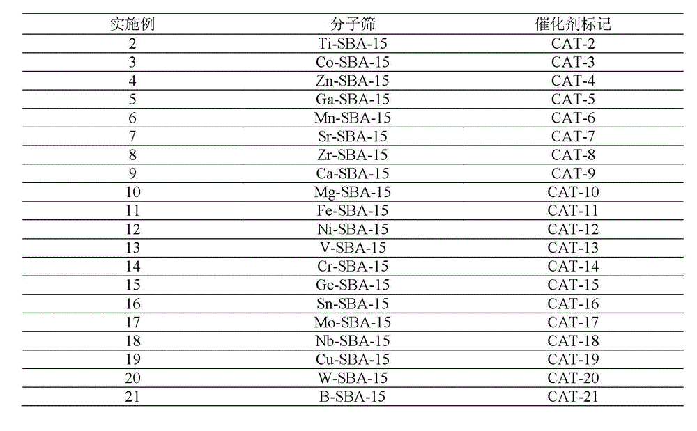 Method for removing olefin in aromatic hydrocarbon by M-SBA-15 type mesoporous molecular sieve