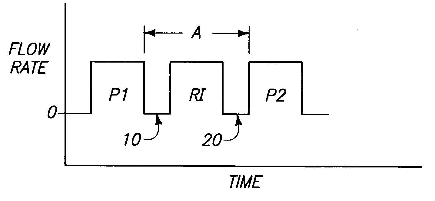 Atomic layer deposition method