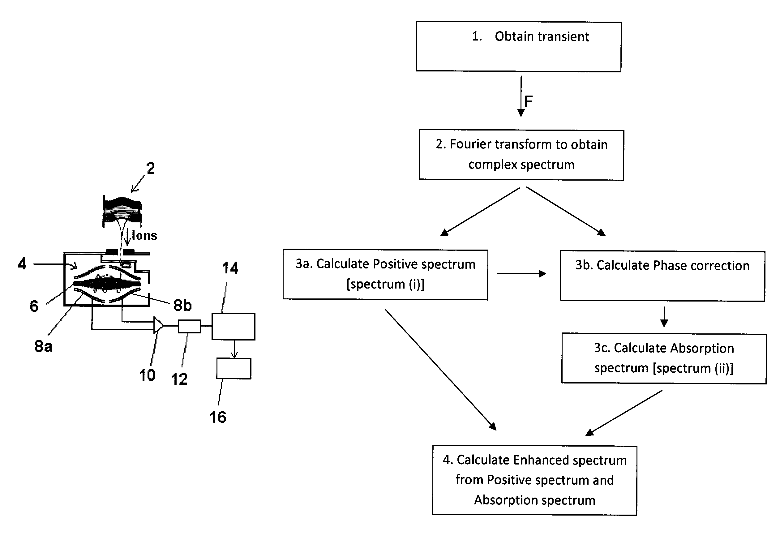 Methods and apparatus for producing a mass spectrum