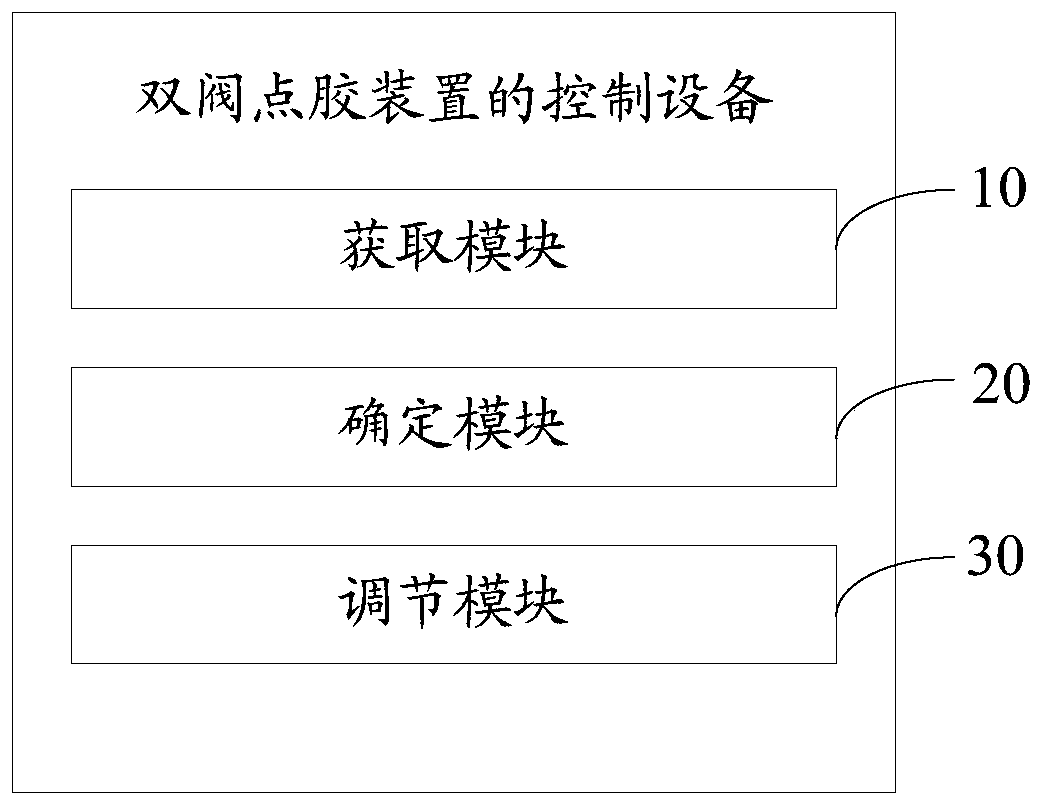 Method and equipment for controlling double-valve adhesive dispensing device and storage medium