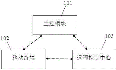 Intelligent closestool as well as control system and control method of intelligent closestool