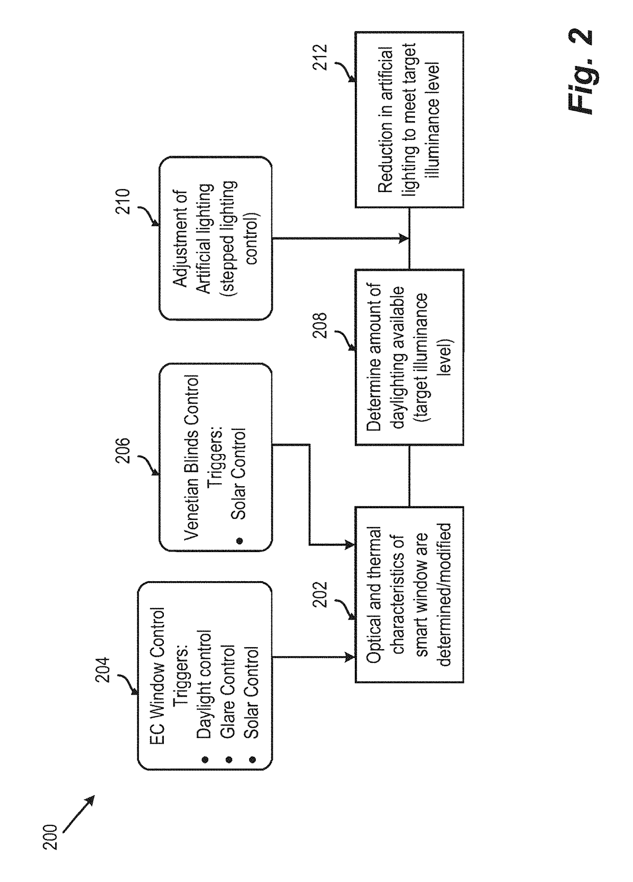 System, device, and method for controlling smart windows