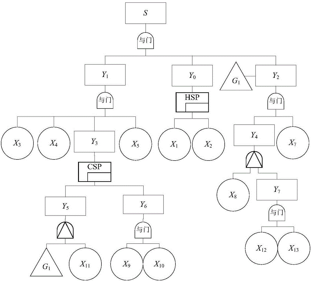 Estimation method for service life of complex electromechanical system