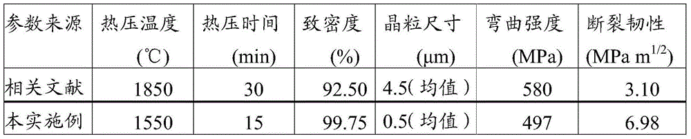 Ceramic matrix composite and preparation method and application thereof