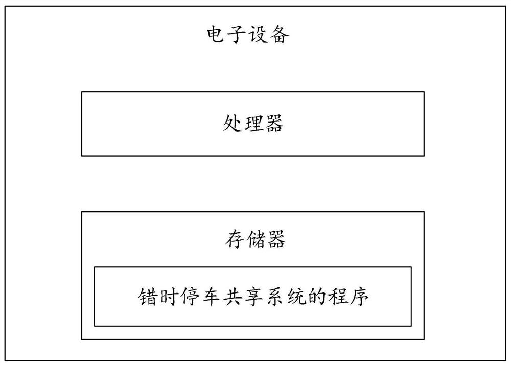 A system and method for shared parking at different times