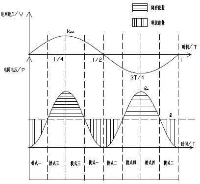 Single-phase grid-connected inverter with active power decoupling function, and power decoupling method